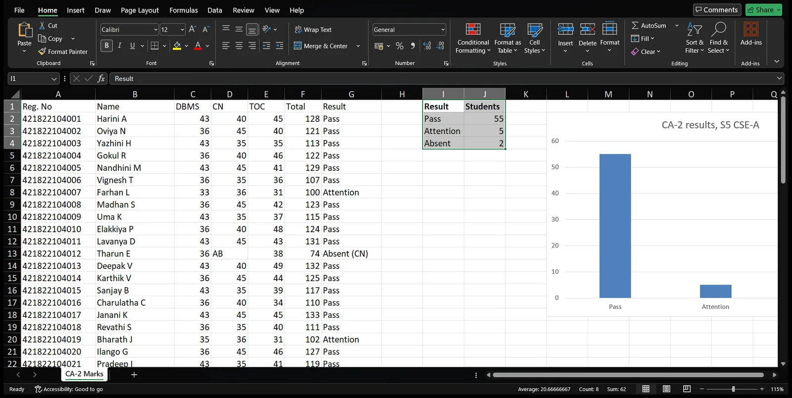 Excel with a bar chart titled CA-2 results, S5 CSE-A, comparing pass and attention counts